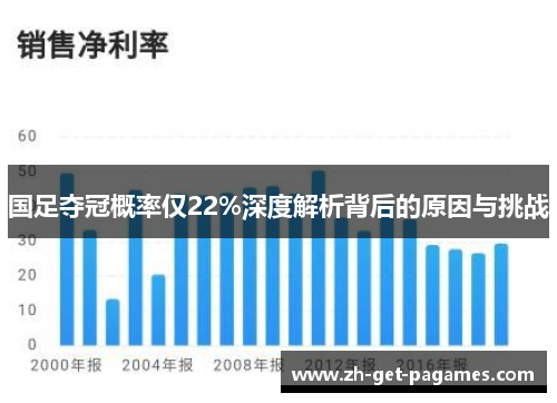 国足夺冠概率仅22%深度解析背后的原因与挑战 国足夺冠概率仅22%深度解析背后的原因与挑战