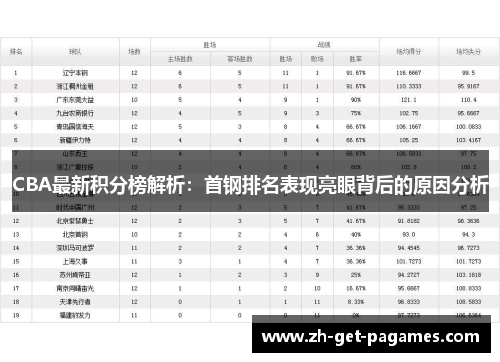 CBA最新积分榜解析：首钢排名表现亮眼背后的原因分析
