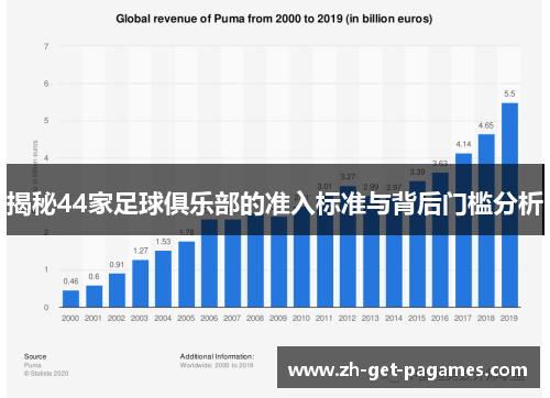 揭秘44家足球俱乐部的准入标准与背后门槛分析 揭秘44家足球俱乐部的准入标准与背后门槛分析