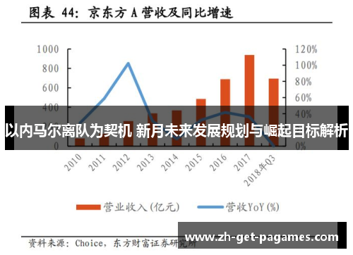 以内马尔离队为契机 新月未来发展规划与崛起目标解析