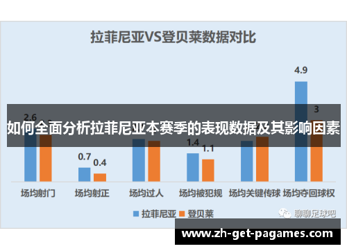 如何全面分析拉菲尼亚本赛季的表现数据及其影响因素
