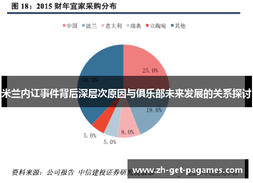 米兰内讧事件背后深层次原因与俱乐部未来发展的关系探讨