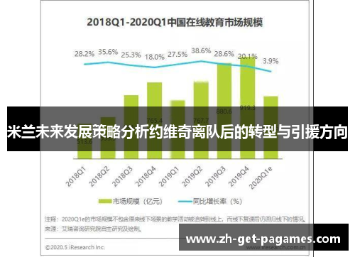 米兰未来发展策略分析约维奇离队后的转型与引援方向