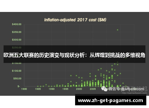 欧洲五大联赛的历史演变与现状分析：从辉煌到挑战的多维视角
