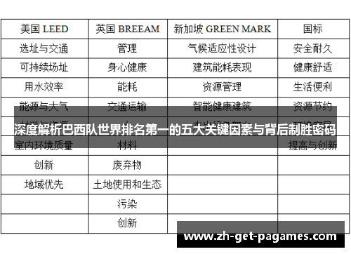 深度解析巴西队世界排名第一的五大关键因素与背后制胜密码