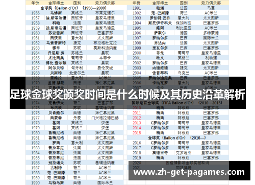 足球金球奖颁奖时间是什么时候及其历史沿革解析 足球金球奖颁奖时间是什么时候及其历史沿革解析