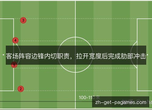 客场阵容边锋内切职责，拉开宽度后完成肋部冲击